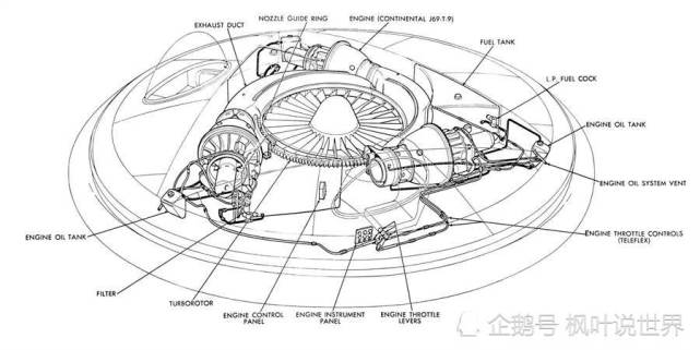 美国空军的飞碟:vz-9avro飞行器