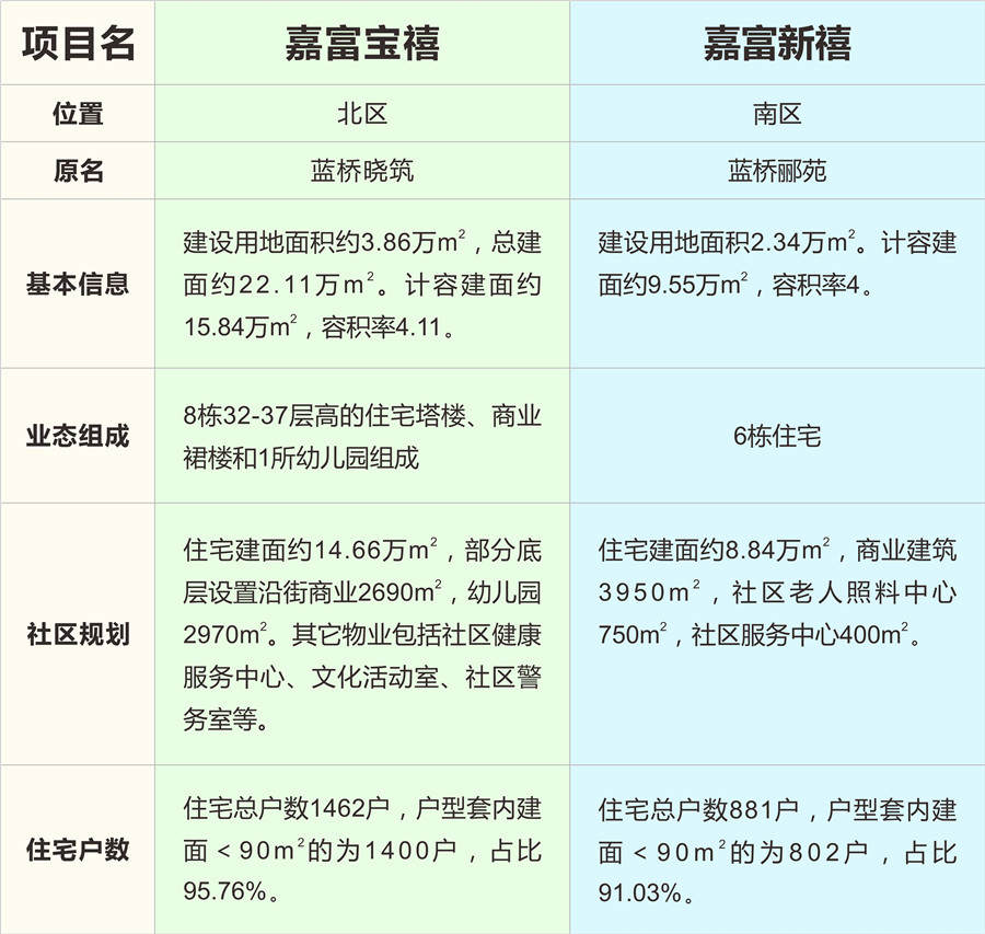 北区嘉富宝禧