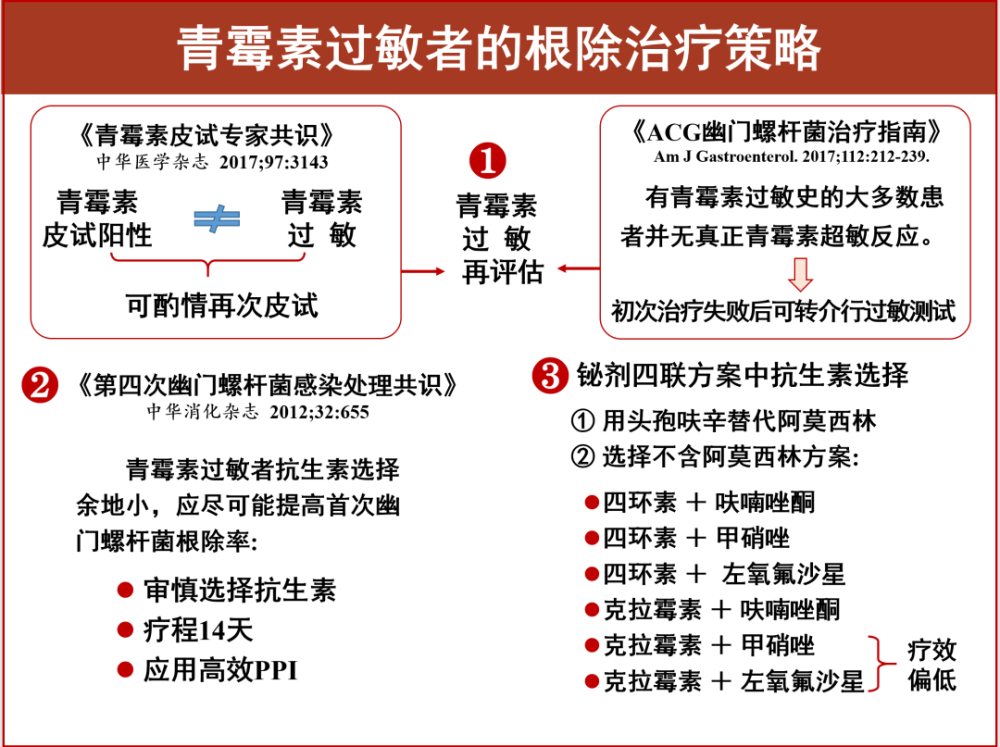 青霉素过敏者根除幽门螺杆菌推荐的策略见图5-8.