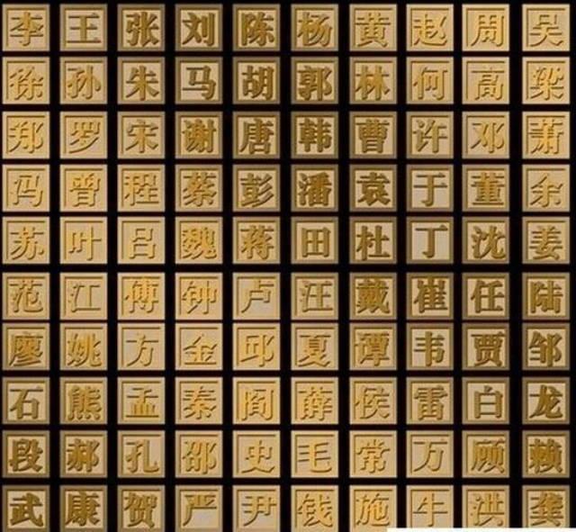 这个姓是"万姓之祖",见证了我国的历史变迁,您周围有吗?