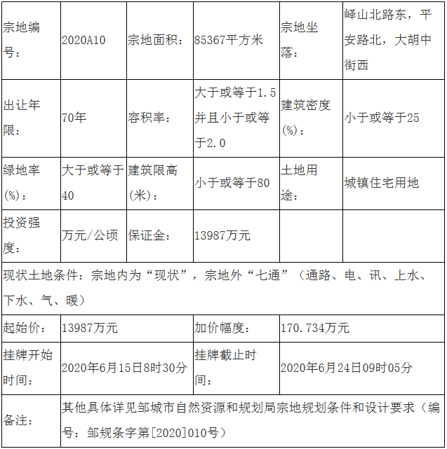 外企竞地,城北这块地引注目|地块|宗地|邹城市|钢山