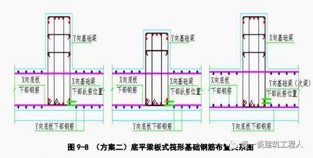 筏板钢筋施工工艺流程立体图解,看了一定能学会!