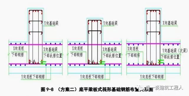 梁钢筋绑扎马凳筋安装筏板板顶钢筋绑扎柱,墙插筋验收进行下一道工序