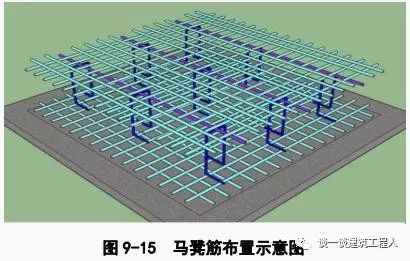 筏板钢筋施工工艺流程立体图解,看了一定能学会!