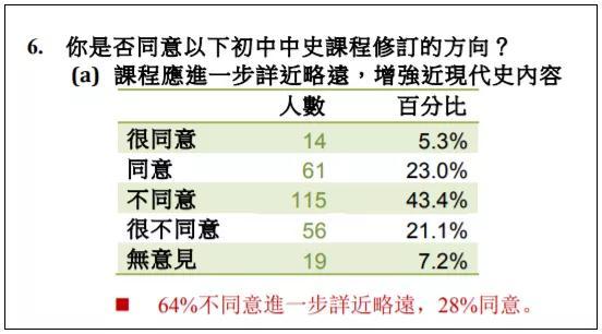 果然：香港考生“中毒”比例让人触目惊心！