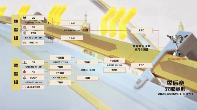 春季赛季后赛俱乐部巡礼――QG、AG严阵以待