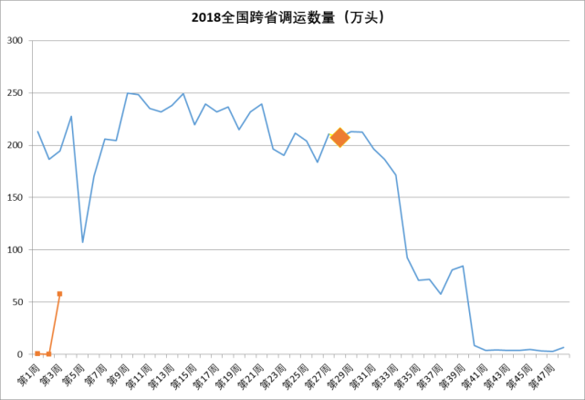 生猪系列专题报告（三）：基础知识篇