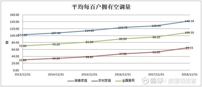 gdp分开(2)