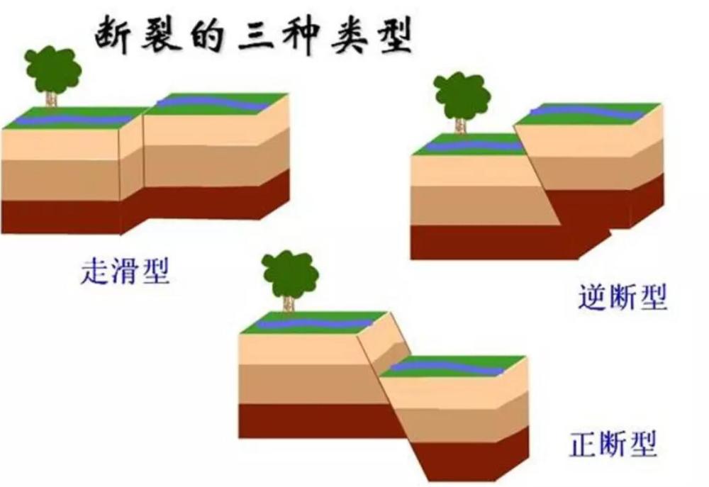 所以完全是属于正常的地震活动,距离最近的断裂为南口山前断裂(约12