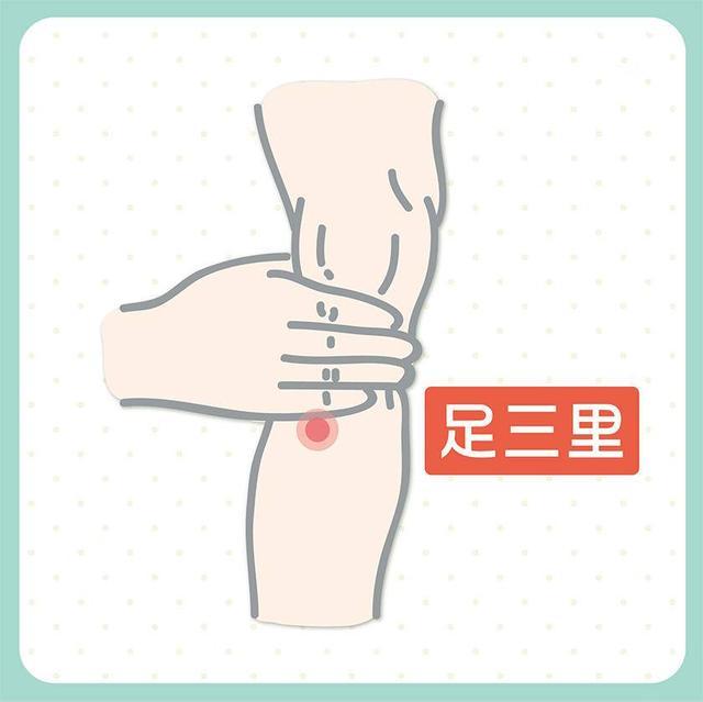 6个必学穴位帮身体关机