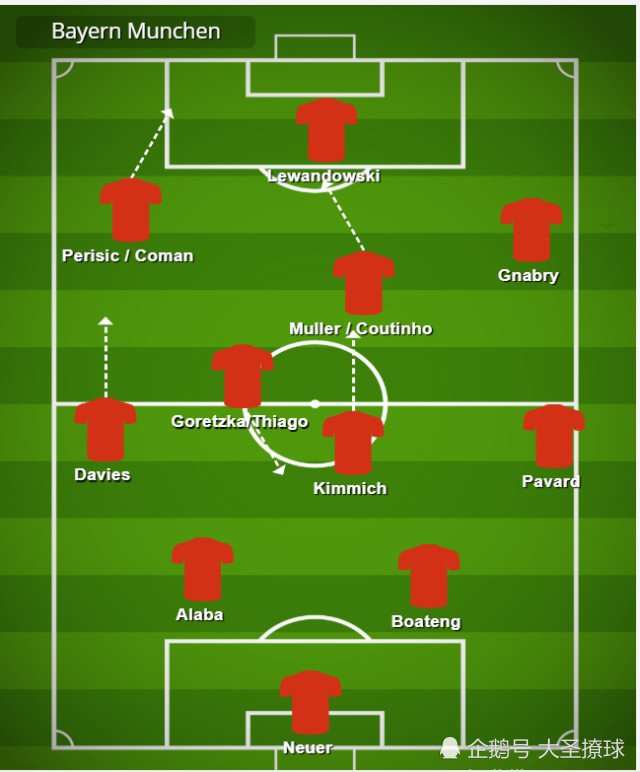 19-20赛季拜仁战术解析:新帅弗利克率队重回正轨