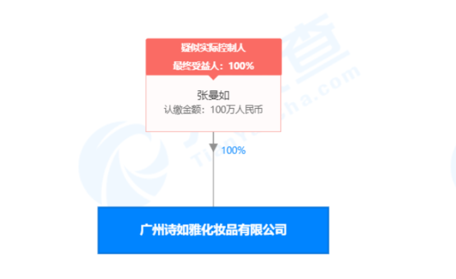 广州诗如雅公司旗下“美迪智”遭投诉：代理商使用产品后过敏欲退