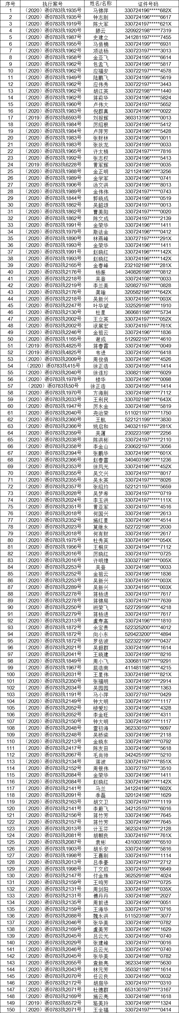 关注,东阳5月新增"老赖"名单!