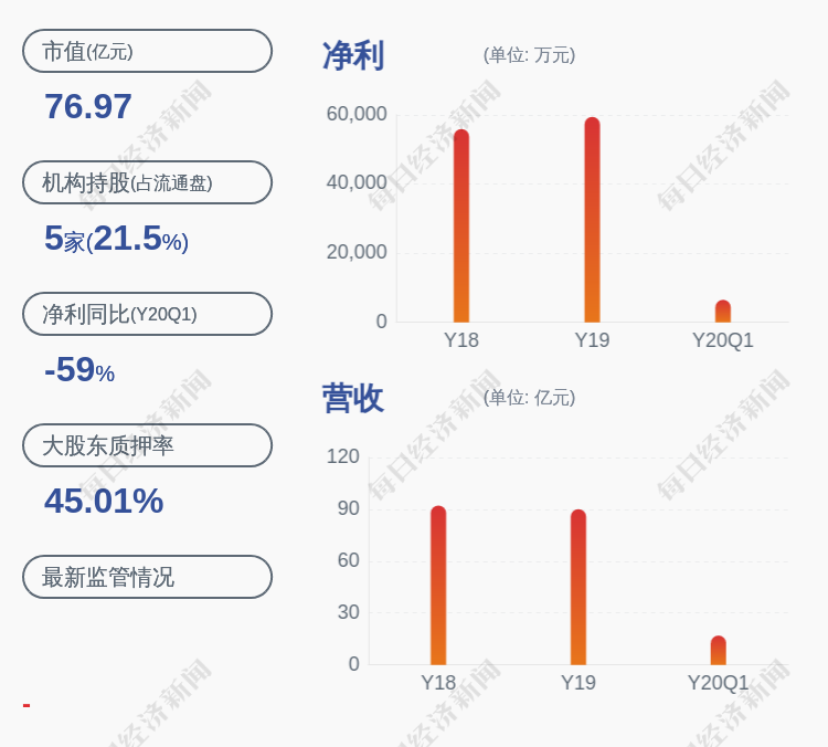 骆驼股份:公司控股股东4600万股股票质押延期