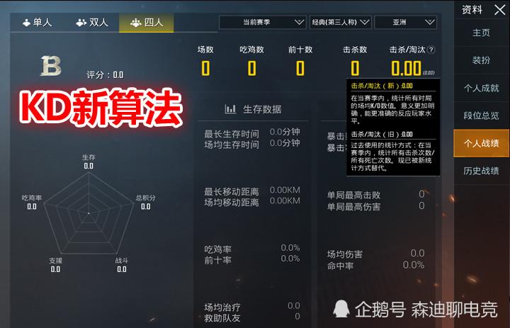"吃鸡"kd新算法上线,躺赢这次真的没用了,数据变得更加真实!