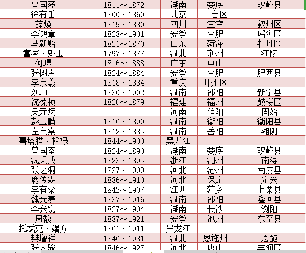 清朝历任两江总督一览表