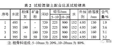 浅谈高性能c50混凝土的配制及应用