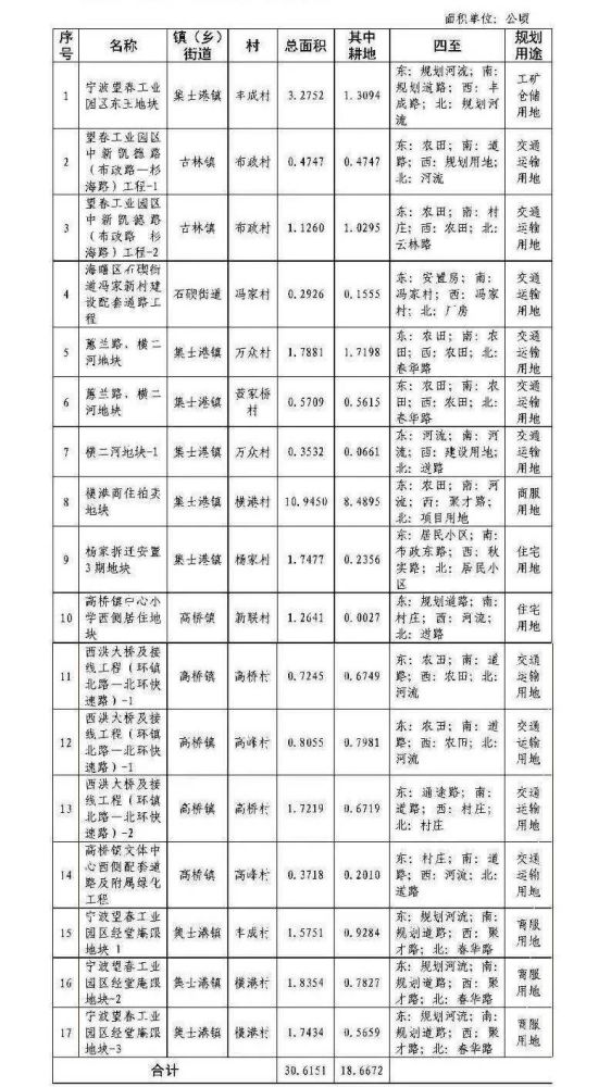 这块位于鄞江镇光溪村的土地,将用于鄞江镇中心初级中学的扩建.