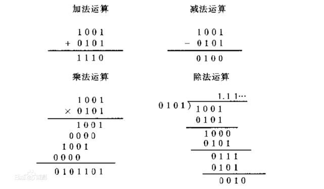 二进制运算