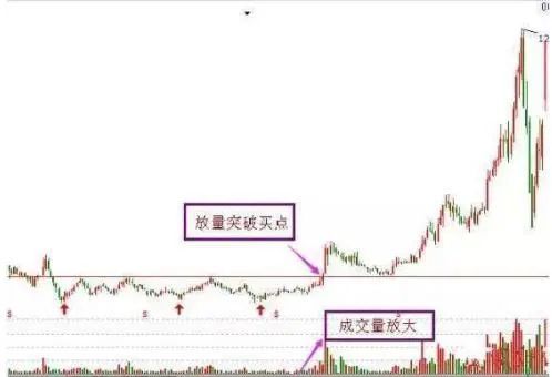 a股市场的变盘信号:区分开"平顶形态"和"平底形态",便