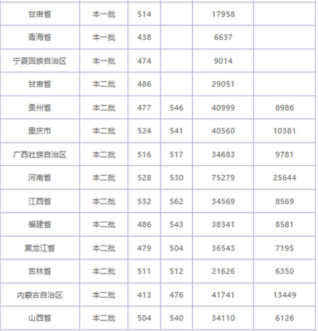 【成都理工大学】(软科排名156)
