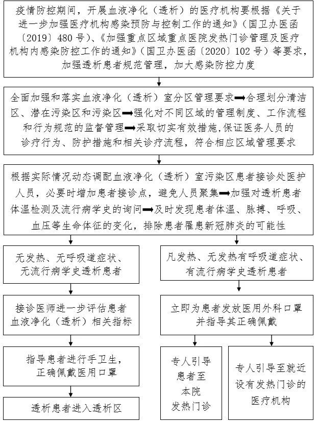 器具和物品预处理及回收流程66cssd去污区工作人员穿戴医用防护用品