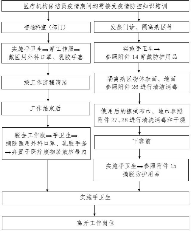 新冠防控史上最全流程图汇总,值得收藏!