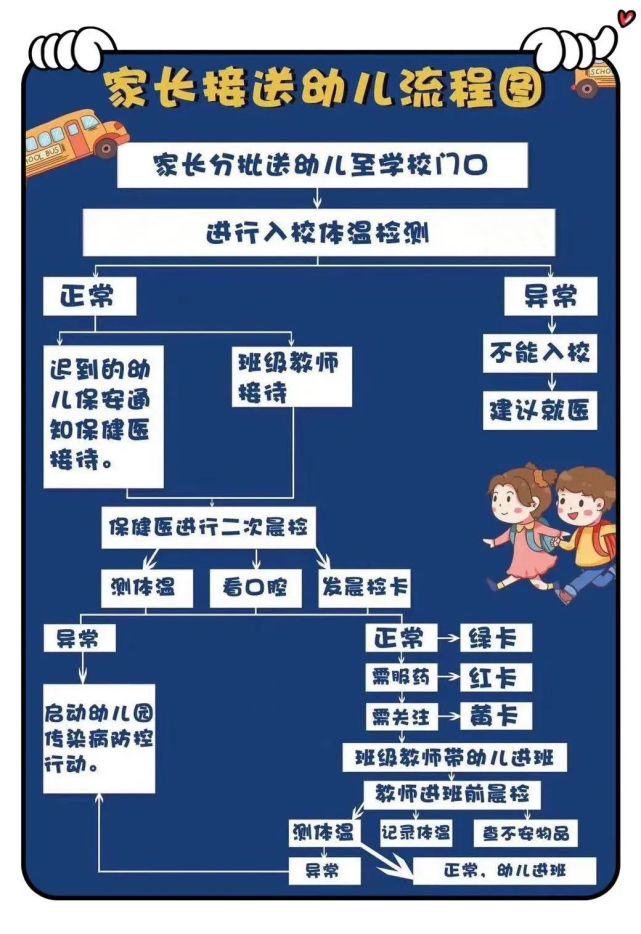 【工作秘籍】幼儿园开学各项工作规范实用流程图