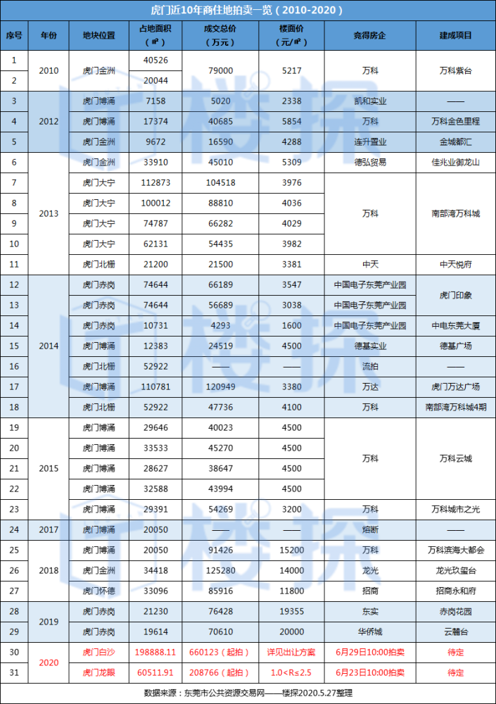 东莞石龙gdp_虎门镇,东莞GDP大户,未来发展前景不可限量(2)