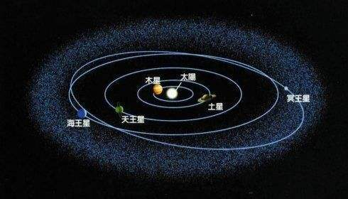 八大行星各有不同,为什么恰巧都被安排在同一平面上?