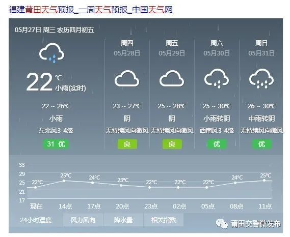 莆田天气预报