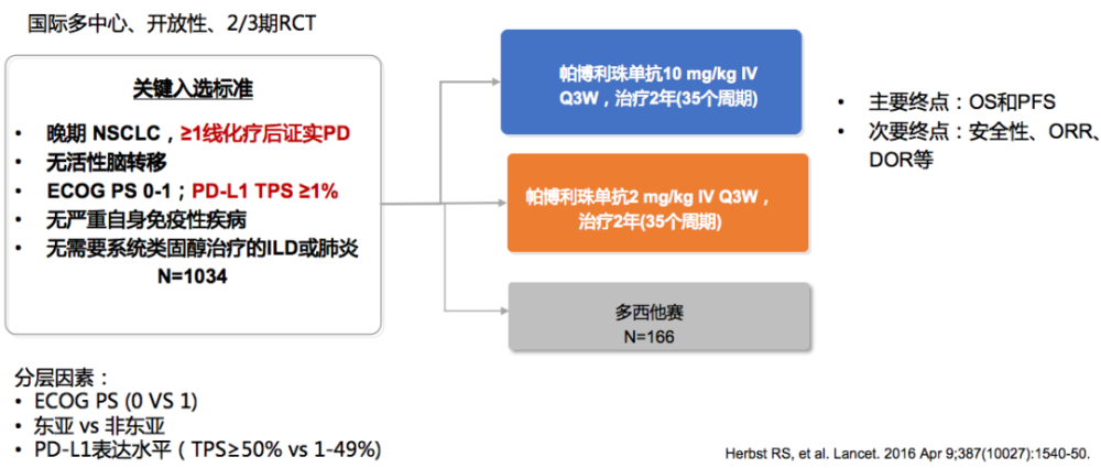 帕博利珠单抗vs多西他赛二线治疗nsclc