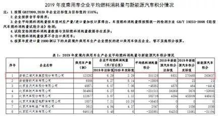 相比大众欲连吞江淮与国轩高科雄心江淮汽车35亿元售价更让人扎心