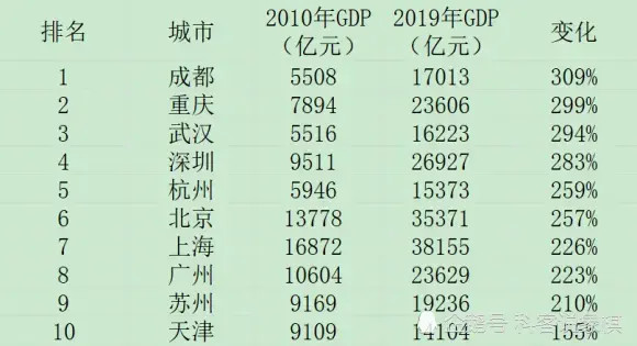 经济总量被反超_经济图片(3)