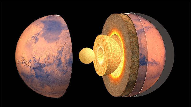 火星内部结构:地核,地幔,地壳和大气.