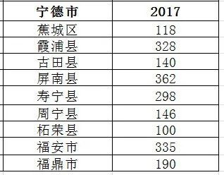 漳州市多少人口_山西省晋中市政协到龙文区考察侨台资企业(2)