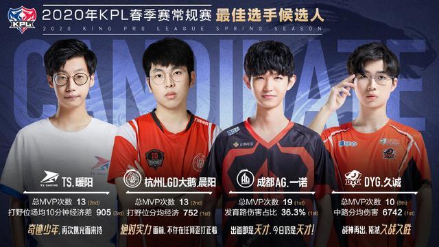 KPL常规赛MVP候选名单：一诺成最大热门，暖阳，久诚大概率陪跑