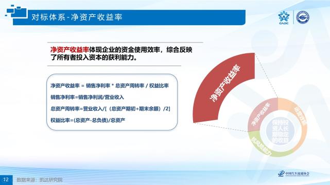 解读2020中国汽车品牌竞争力研究报告日系品牌销售净利率最高