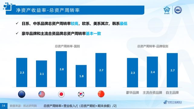解读2020中国汽车品牌竞争力研究报告日系品牌销售净利率最高