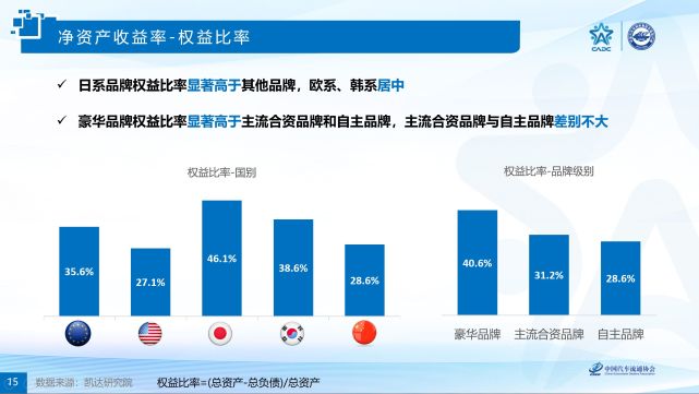 解读2020中国汽车品牌竞争力研究报告日系品牌销售净利率最高