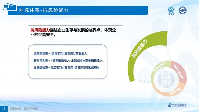 解读2020中国汽车品牌竞争力研究报告日系品牌销售净利率最高