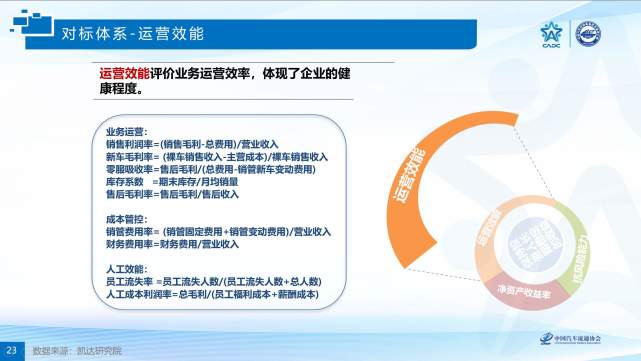 解读2020中国汽车品牌竞争力研究报告日系品牌销售净利率最高