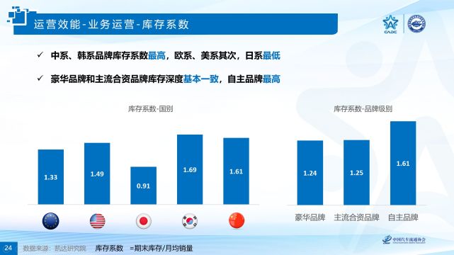 解读2020中国汽车品牌竞争力研究报告日系品牌销售净利率最高