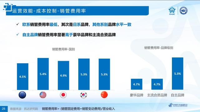 解读2020中国汽车品牌竞争力研究报告日系品牌销售净利率最高