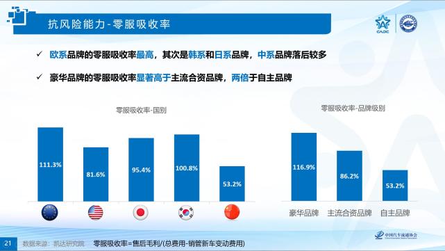 解读2020中国汽车品牌竞争力研究报告日系品牌销售净利率最高