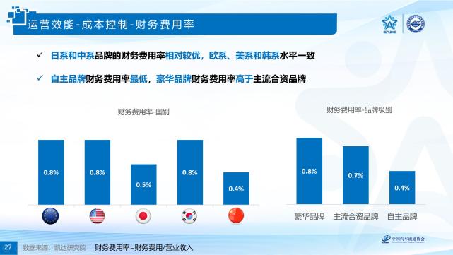 解读2020中国汽车品牌竞争力研究报告日系品牌销售净利率最高