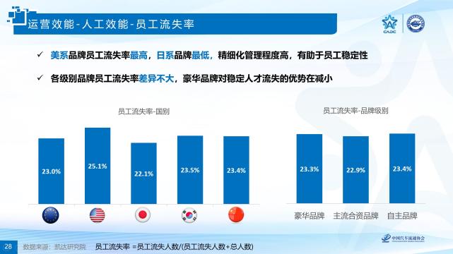 解读2020中国汽车品牌竞争力研究报告日系品牌销售净利率最高