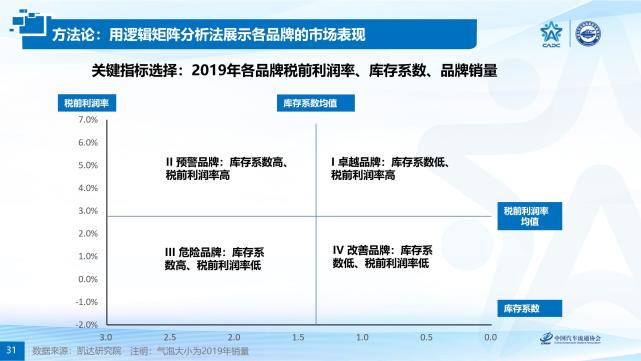 解读2020中国汽车品牌竞争力研究报告日系品牌销售净利率最高