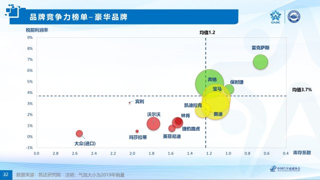 解读2020中国汽车品牌竞争力研究报告日系品牌销售净利率最高