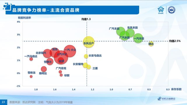 解读2020中国汽车品牌竞争力研究报告日系品牌销售净利率最高